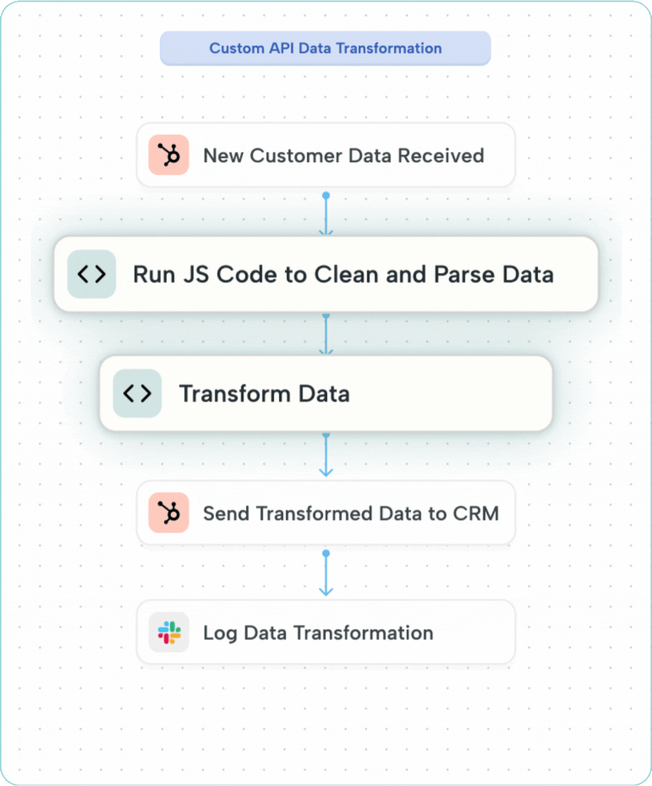 Unlock Limitless Possibilities
